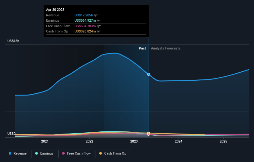 earnings-and-revenue-growth