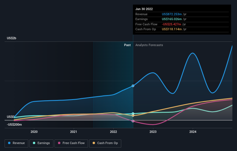 earnings-and-revenue-growth