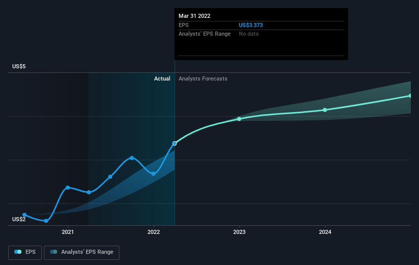 earnings-per-share-growth