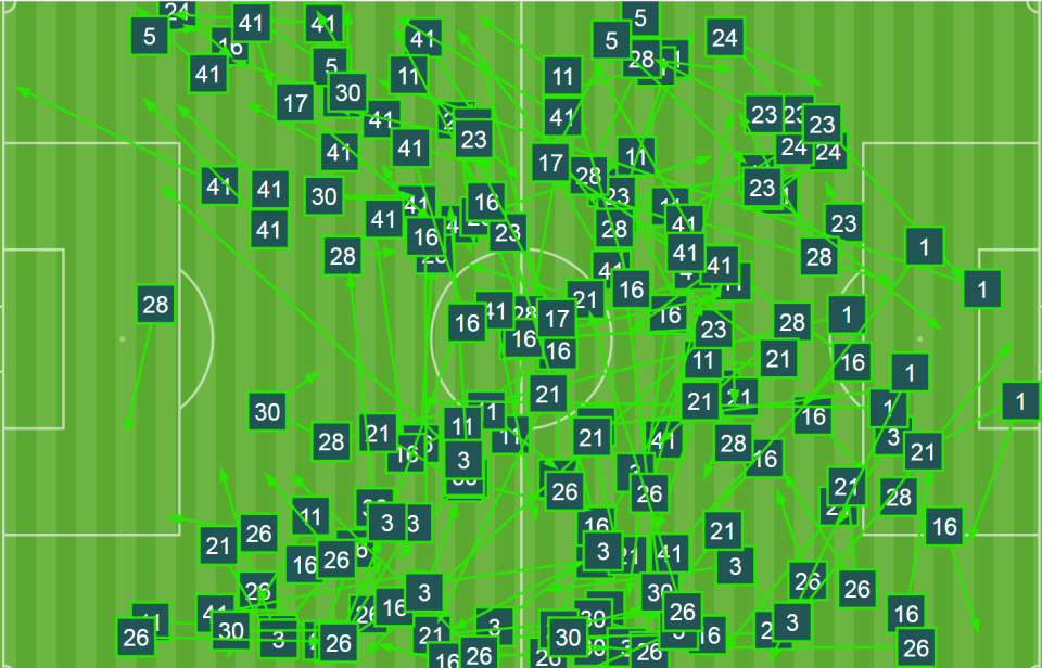 West Ham pass map at Manchester City