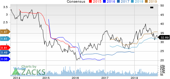 Top Ranked Income Stocks to Buy for October 16th