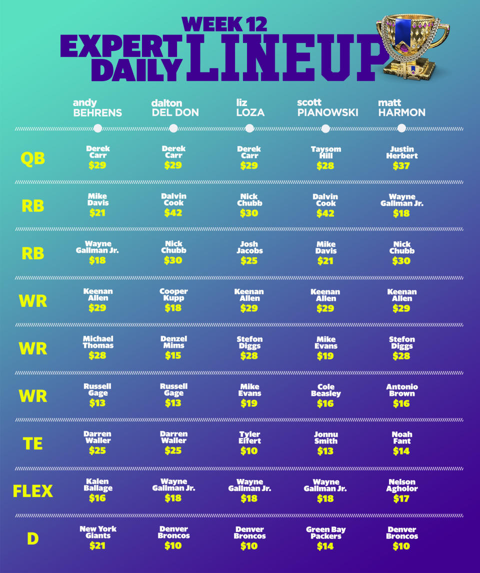 Week 12 Expert Daily Lineups