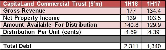 (Source: Shares Investment)