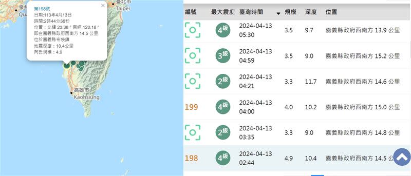 嘉義縣布袋鎮4月至今已有21起地震。（圖／氣象署官網）