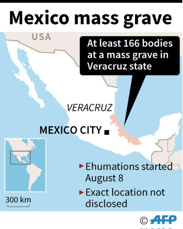 Map showing Veracruz state in Mexico where authorities found 166 bodies in a mass grave