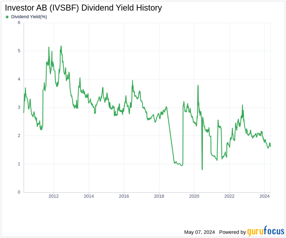 Investor AB's Dividend Analysis