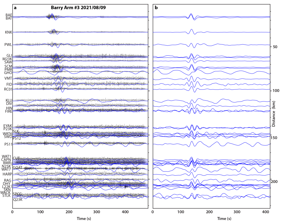 <em>Seismograms recorded by several stations reflect the Barry Arm 3 landslide. (a) Long-period seismograms appear in blue, and short-period seismograms appear in gray. (b) Long-period seismograms only. CREDIT: Ezgi Karasözen and Michael West.</em>