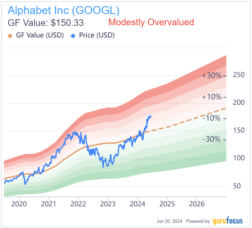 Alphabet Is Undervalued in the AI Space