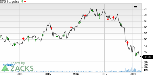 Earnings from the utility space are expected to improve 12.4% in the first quarter.