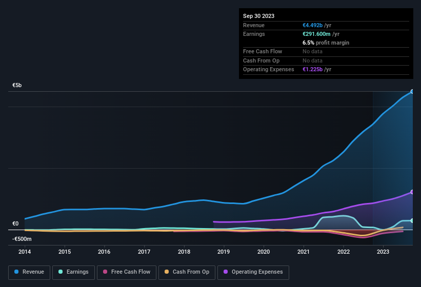 earnings-and-revenue-history