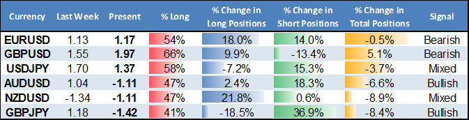 US Dollar Poised for Further Gains, but Watch Nonfarm Payrolls