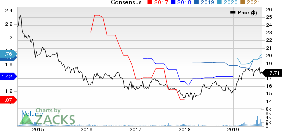 Ellington Financial LLC Price and Consensus