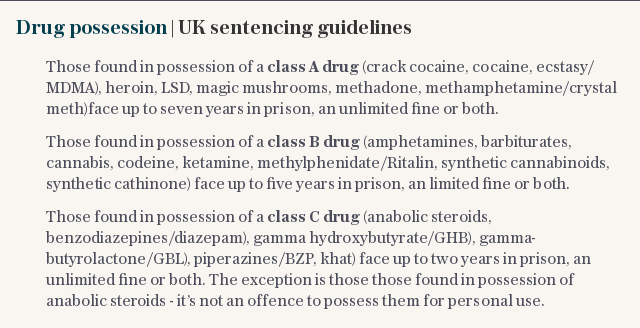 UK sentencing guidelines