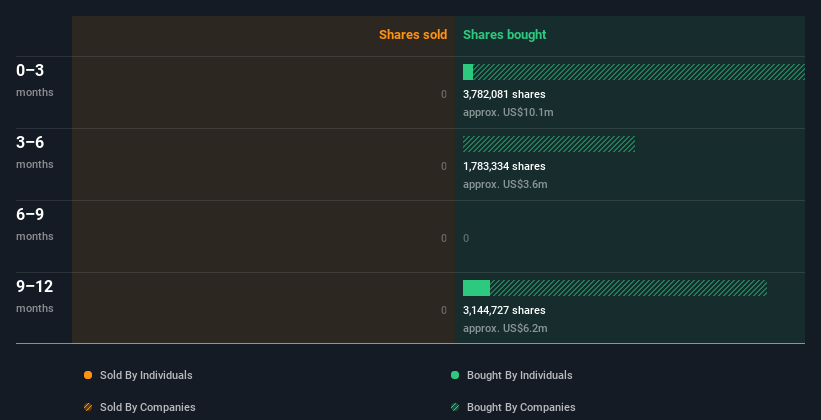 insider-trading-volume