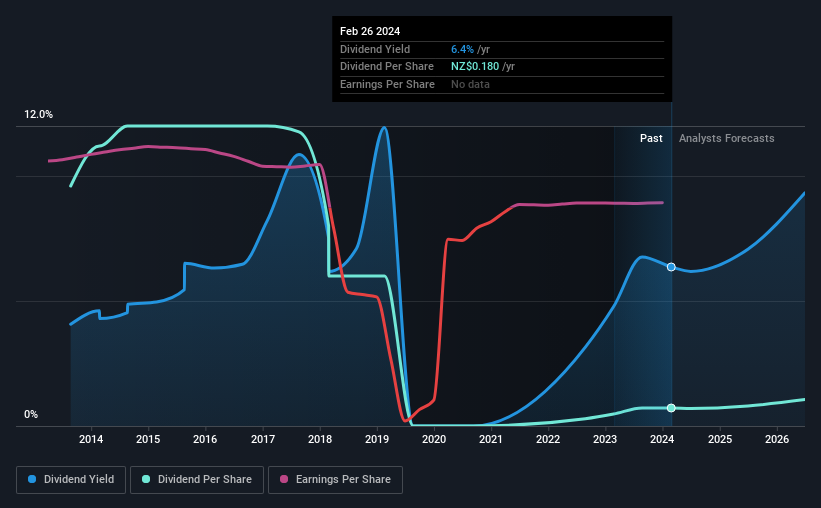 historic-dividend