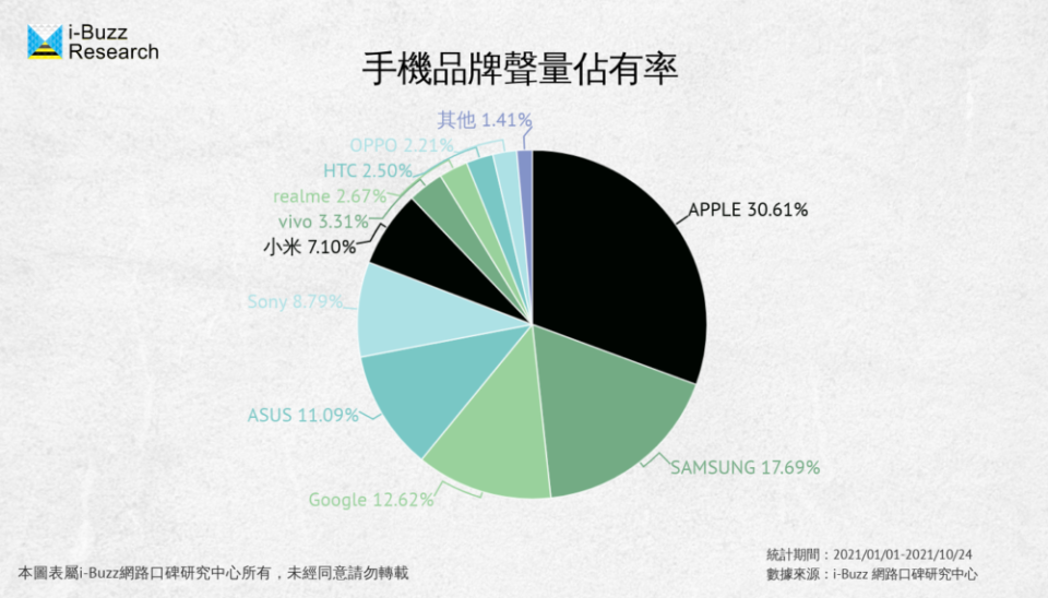 品牌聲量