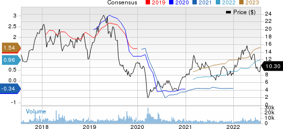 ProPetro Holding Corp. Price and Consensus