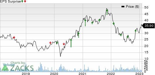 Infineon Technologies AG Price and EPS Surprise