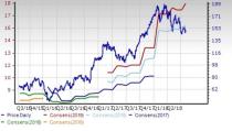 Building Products Industry Outlook: Growth Prospects Solid