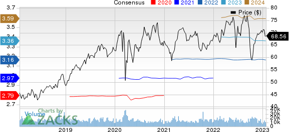 Xcel Energy Inc. Price and Consensus