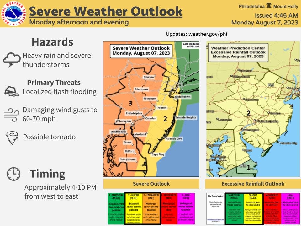 The National Weather Service is calling for a severe thunderstorm for parts of the Northeast on Monday, Aug. 7, 2023.