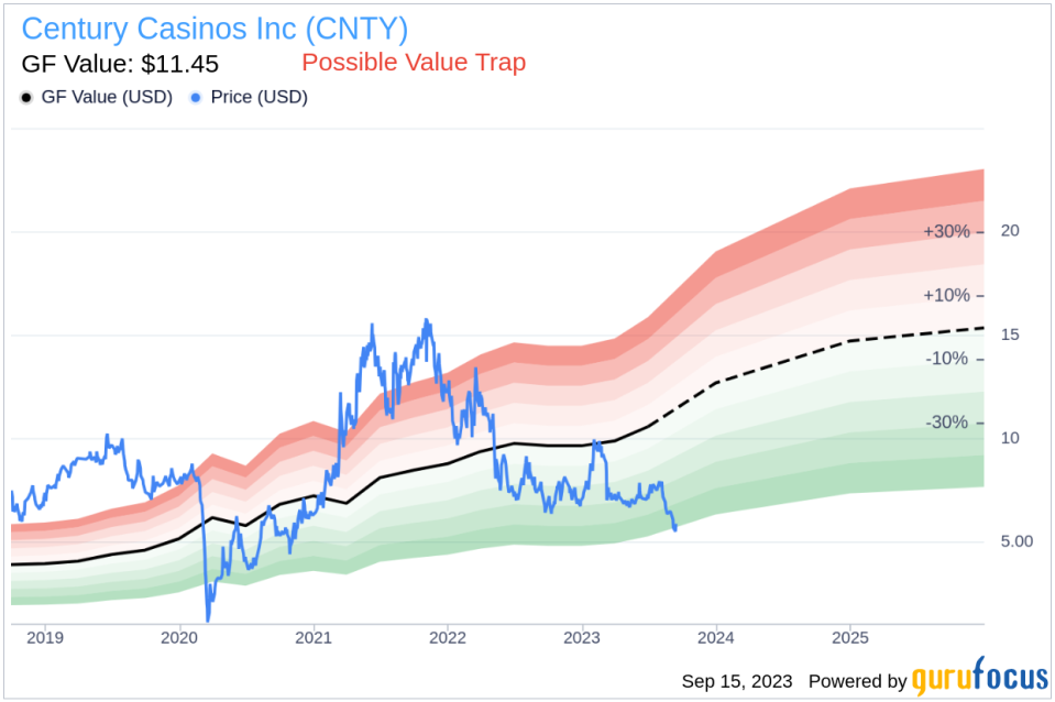 Insider Buying: Peter Hoetzinger Acquires 8,320 Shares of Century Casinos Inc