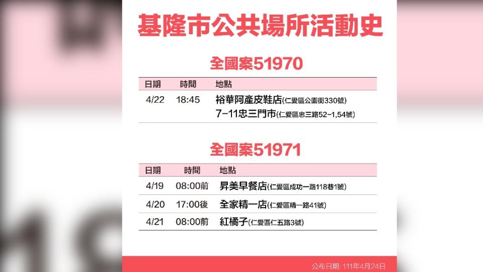 基隆市全國案51970、51971公共場所活動史。（圖／基隆市政府）