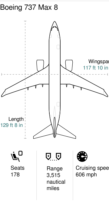 Boeing 737 Max 8