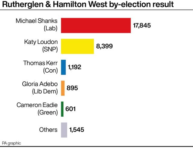 POLITICS Rutherglen