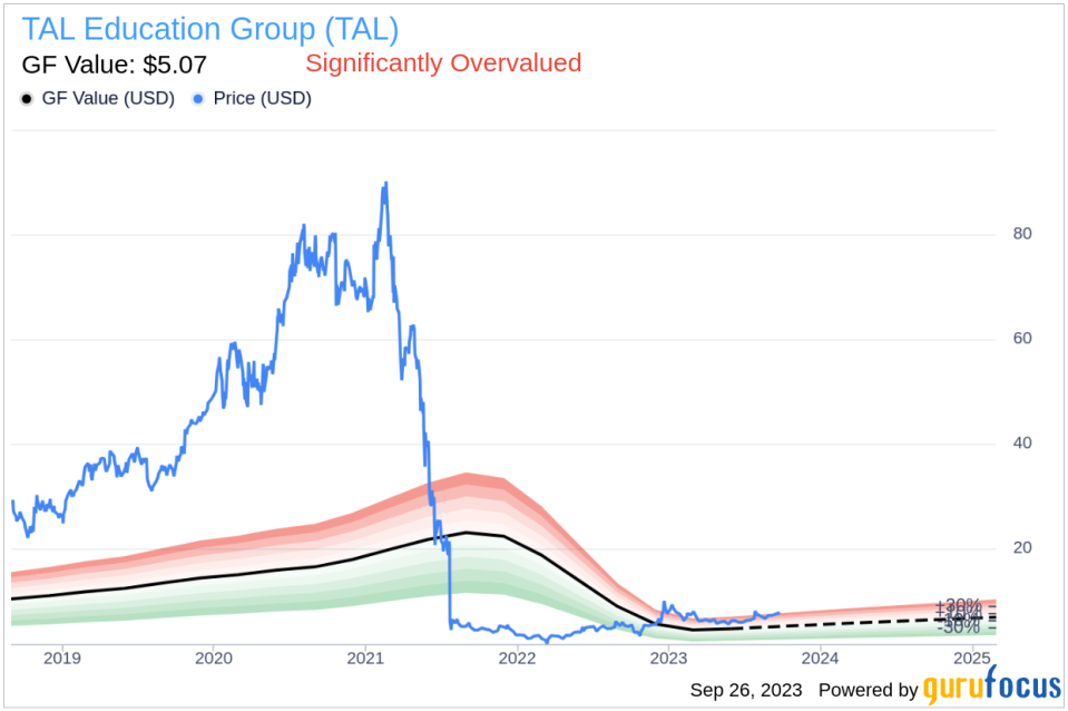 Unveiling TAL Education Group's Value: Is It Really Priced Right? A Comprehensive Guide