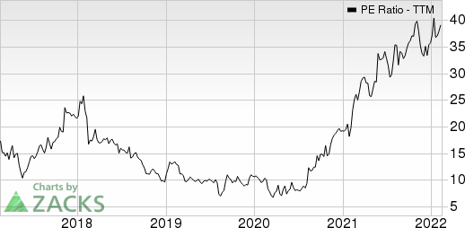 Textainer Group Holdings Limited PE Ratio (TTM)