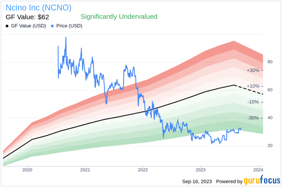 Insider Sell: April Rieger Sells 4,076 Shares of Ncino Inc