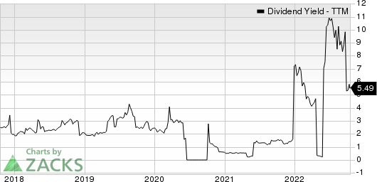 Sociedad Quimica y Minera S.A. Dividend Yield (TTM)