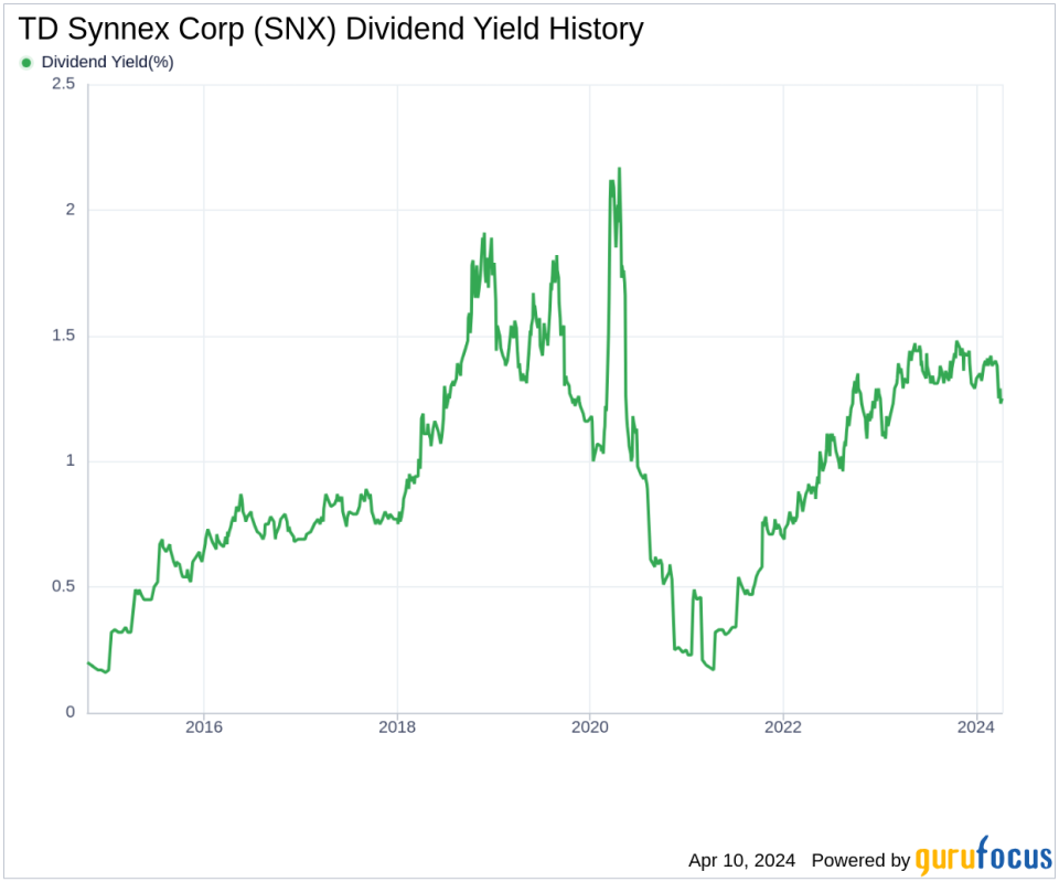 TD Synnex Corp's Dividend Analysis