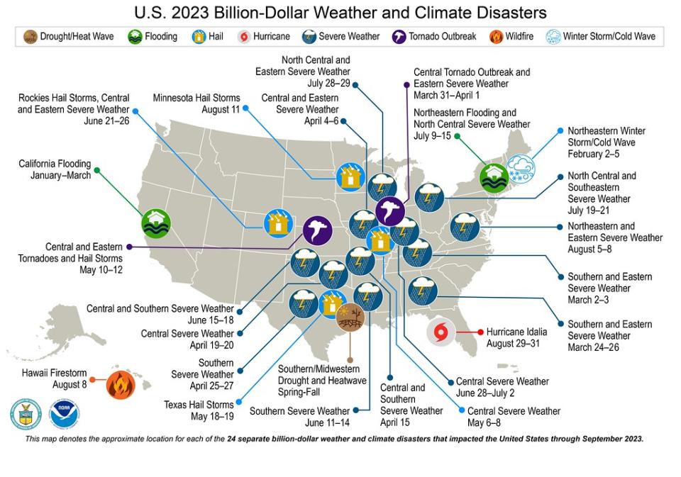 截至8月份，美國已發生23起災損逾十億美元的極端天氣事件。照片來源：NOAA／NCEI