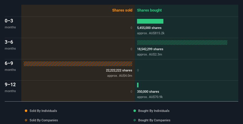 insider-trading-volume