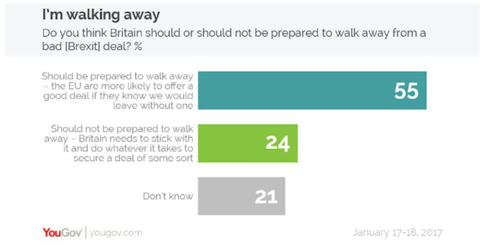 Brexit public opinion