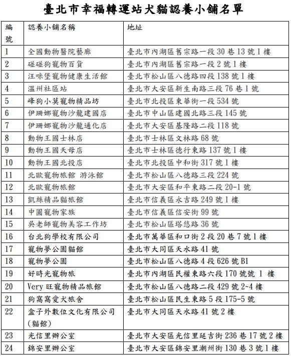 20161208-SMG0045-005-幸福轉運站犬貓認養小舖名單。（取自台北市政府網站）