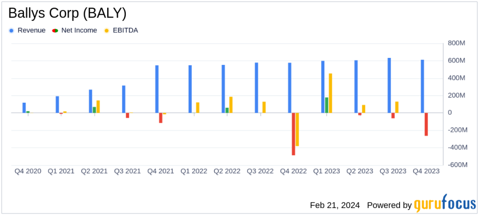 Ballys Corp (BALY) Reports Growth Amidst Challenges in Q4 and Full Year 2023 Earnings