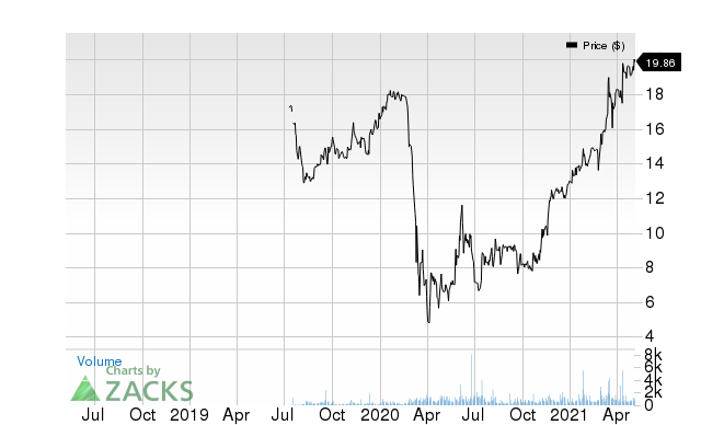 Price Consensus Chart for IHRT