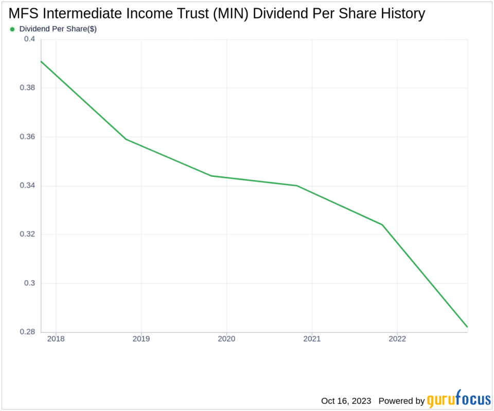 MFS Intermediate Income Trust's Dividend Analysis