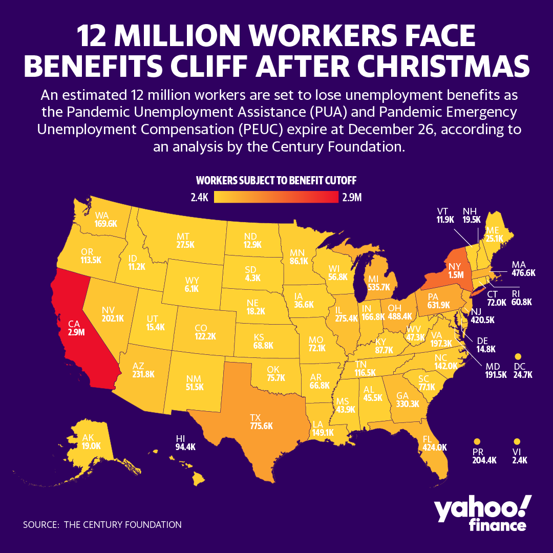 Both the Pandemic Unemployment Assistance (PUA) and the Pandemic Emergency Unemployment Compensation (PEUC) programs are set to expire on December 26 unless Congress reaches a stimulus deal. 