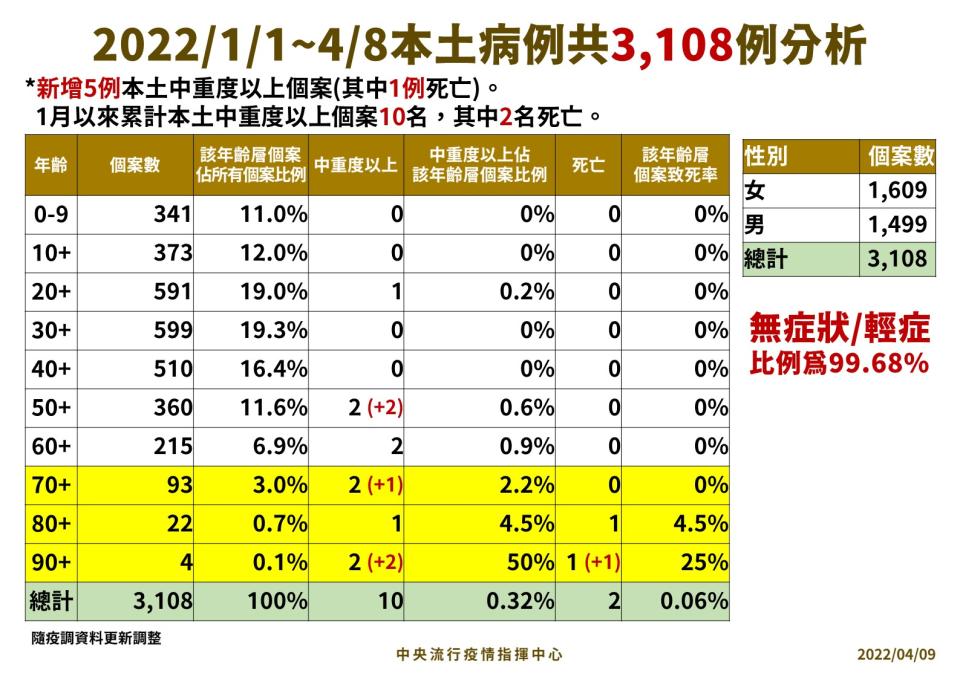 指揮中心提供