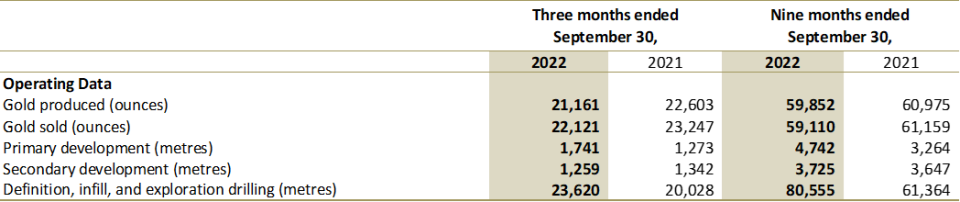 Jaguar Mining Inc., Tuesday, November 8, 2022, Press release picture