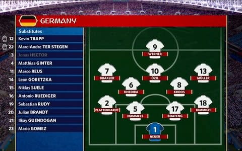 Germany team - Credit: BBC