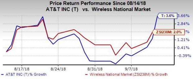 AT&T (T) gears up to launch the first standard-based 5G services to consumers in multiple U.S. markets by the end of 2018.