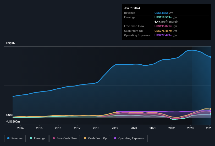 earnings-and-revenue-history