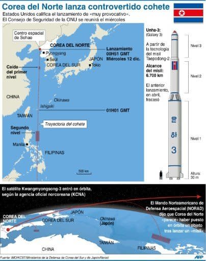 Descripción de la trayecoria del cohete (AFP | hkg)