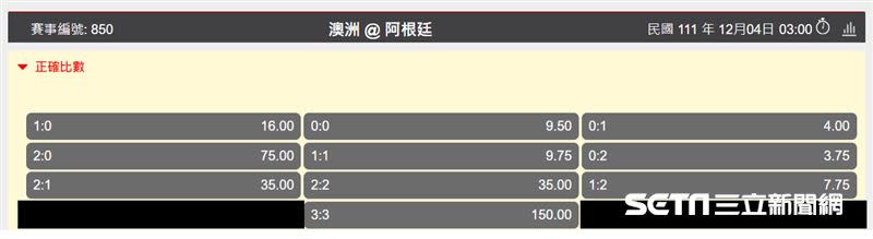 澳洲對阿根廷正確比數賠率。（圖／翻攝自台灣運彩官網）