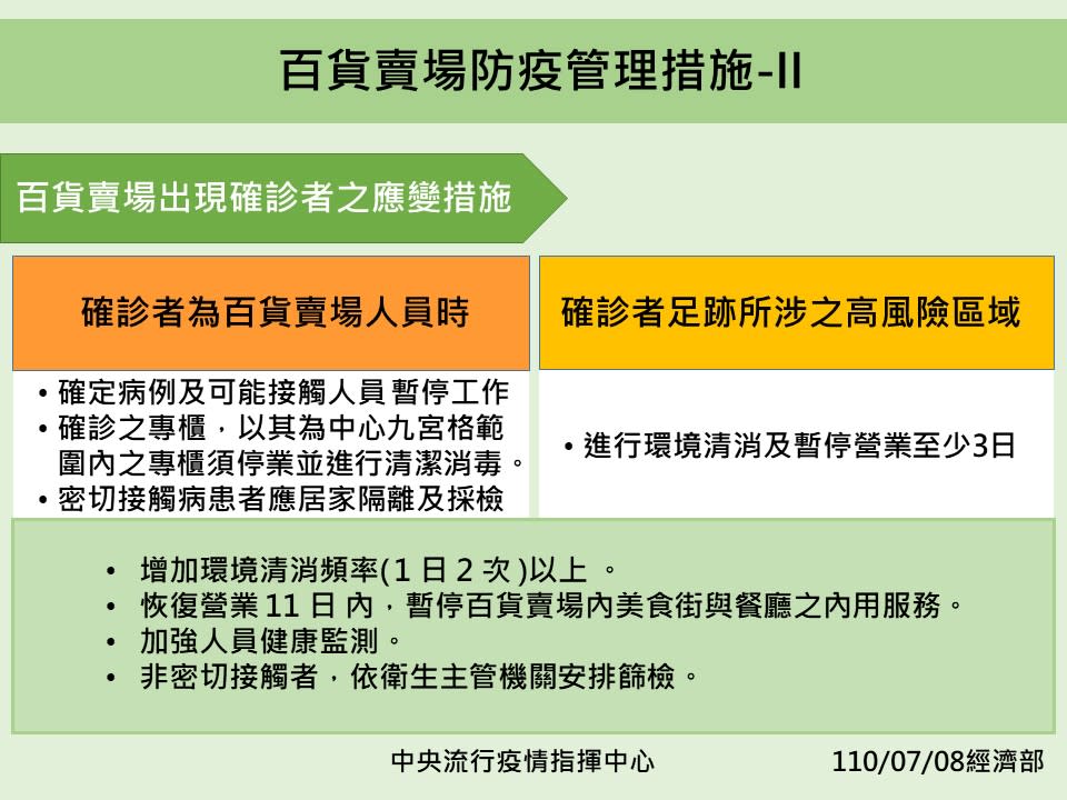 百貨賣場防疫管理措施2   圖：中央流行疫情指揮中心/提供